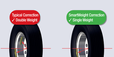 SmartWeight®